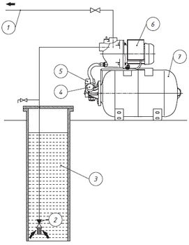 Гидроаккумуляторы Wester WAO 24-100 л 10 бар горизонтальный напольный