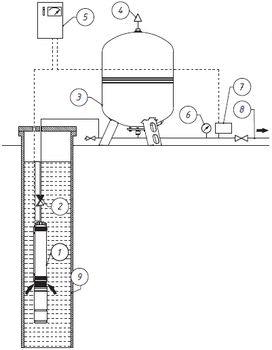 Гидроаккумуляторы Wester WAV 8-500 л 10 бар вертикальный настенный, напольный