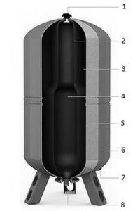 Гидроаккумулятор Wester WAV 50 л 10 бар вертикальный 0-14-1100