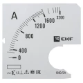 Изображение товара Шкала сменная EKF PROxima 1600/5А-1.5 для амперметра А961, размер - 96x96 мм