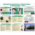 Стенд раскладной НПО ПУЛЬС «Мобилизационная подготовка»