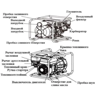 Мотопомпа LEO LGP30-W бензиновая, поверхностная, мощность - 4.8кВт, напор - 30м, производительность - 1000л/мин, производительность - 1000л/мин