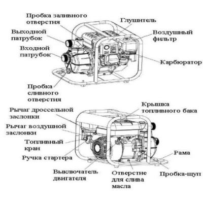 Мотопомпа LEO LGP20A бензиновая, поверхностная, мощность - 4кВт, напор - 30м, производительность - 500л/мин, производительность - 100-1000л/мин