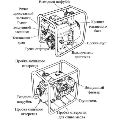 Мотопомпа Vodotok WP20 бензиновая, поверхностная, мощность - 5.1кВт, напор - 30м, производительность - 450л/мин, производительность - 50-450л/мин