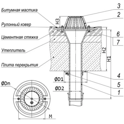 Воронки водосточные (комплект) СЧЗ Дн320 чугунные для внутренней канализации