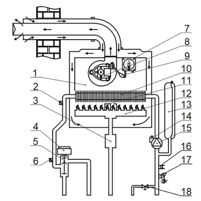 Котел газовый ARDERIA Turbo S10 настенный, одноконтурный, мощность - 10кВт, камера - закрытая, без 3-х ходового клапана