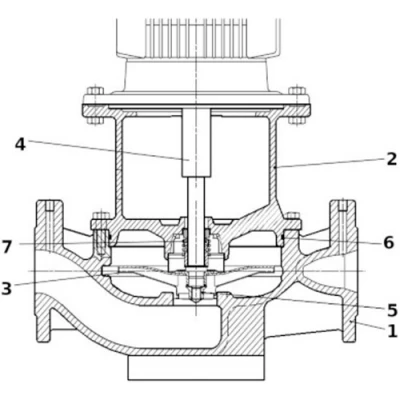 Насосы консольно-моноблочные, ин-лайн Электромотор КМЛ/4-5 поверхностные, корпус - чугун, мощность - 11-30кВт, напор - 12.5-32м, производительность - 3150-3333л/мин, 380/660В