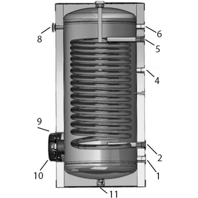 Бойлер косвенного нагрева ЭВАН WIP напольный, объем - 160л, мощность - 33кВт, корпус - эмалированная сталь, Tmax 120°C, подключение - боковое