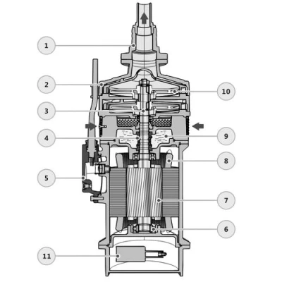Насос дренажный FANCY QDm6-32/2-1.1 погружной, корпус - чугун, мощность - 1.1кВт, напор - 32м, производительность - 100л/мин, 220В