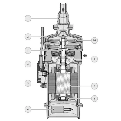 Насос дренажный FANCY QD6-32/2-1.1 погружной, корпус - чугун, мощность - 1.1кВт, напор - 32м, производительность - 100л/мин, 380В