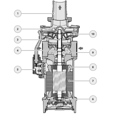 Насос дренажный FANCY QY250-5-5.5 погружной, корпус - чугун, мощность - 5.5кВт, напор - 5м, производительность - 4167л/мин, 380В