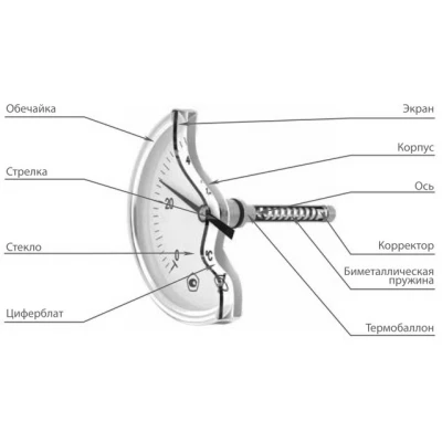 Термометр осевой ФИЗТЕХ ТБф-221 d-100 L=400 (-10-110°C), биметаллический коррозионностойкий 100 мм, тип -ТБф-221, осевое соединение, шкала (-10-110°C), погружной шток L=400, IP65, присоединение М20х1.5, класс точности 1.0
