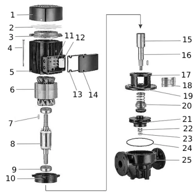 Насос циркуляционный PURITY PTD 80-41G/2 (N) поверхностный, корпус - чугун, мощность - 11кВт, напор - 41м, производительность - 833л/мин, 380/660В