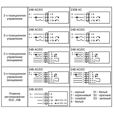 Электроприводы поворотные RGP ADA для воздушных заслонок, питающее напряжение 24-230В, крутящий момент 5-20Нм, время поворота с/90°-150с