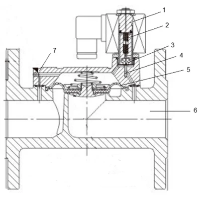 Клапан электромагнитный Ридан EV220WR Ду100 Ру10 прямого действия, корпус - чугун, уплотнение - EPDM, присоединение - фланцевое, нормально-закрытый, без катушки