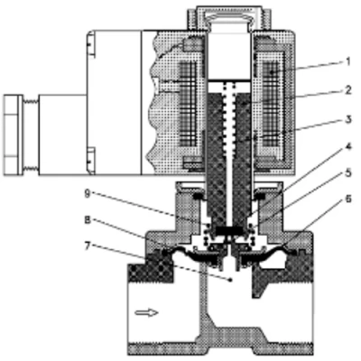 Клапаны электромагнитные Ридан EV252WR Ду15-50 Ру6/10, корпус - латунь, уплотнение - EPDM/NBR, присоединение - внутренняя резьба 1/2-2″, нормально-закрытые/открытые, перепад давления 0-6/10бар, катушка - 24/230В