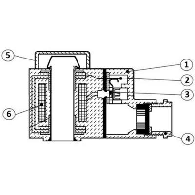 Катушки электромагнитные Ридан BE, 15Вт, 220В, IP67