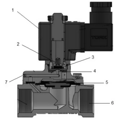 Клапан электромагнитный Ридан EV220R Ду25 Ру16 непрямого действия, корпус - латунь, уплотнение - NBR, присоединение - внутренняя резьба G1, нормально-закрытый, перепад давления 0.5-16бар, катушка - ВВ230AS 220В