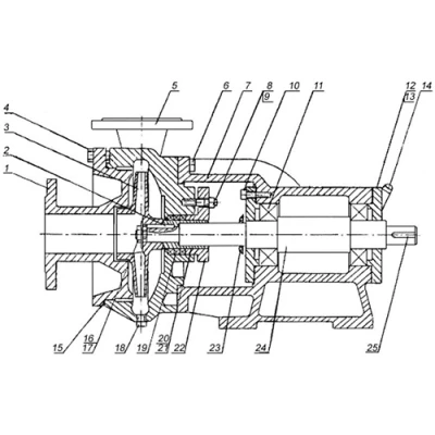 Насосы центробежные, консольные Россия К поверхностные, корпус - чугун, мощность - 1.5-45кВт, напор - 18-80м, производительность - 133-6300л/мин, 380В, без двигателя, на раме