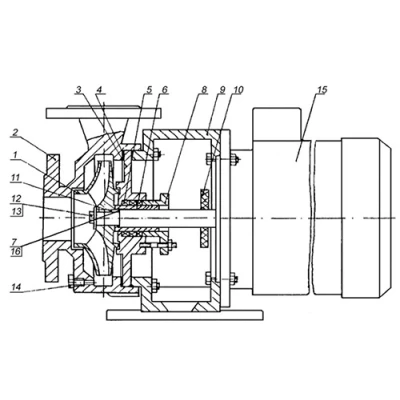 Насосы центробежные, консольно-моноблочные Россия КМ поверхностные, корпус - чугун, мощность - 1.5-30кВт, напор - 16-50м, производительность - 167-3333л/мин, 380В, с электродвигателем