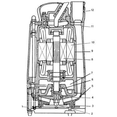 Насос дренажный Россия Гном 10-10 Тр с д/у погружной, корпус - чугун, мощность - 0.75кВт, напор - 10м, производительность - 167л/мин, 380В, с рубашкой охлаждения